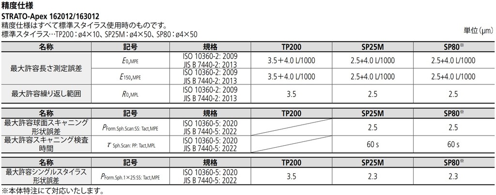 /pim-assets/medias_converted/Highres/Mitutoyo/Media/Illustration/17_Coordinate Measuring Machines/21_0_355-714_202506_i_1_jp.jpg